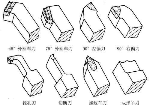  数控车床对刀具的要求及主要车刀类型